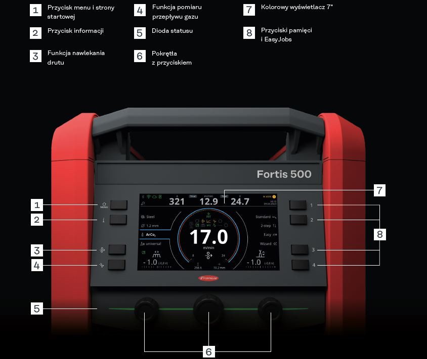 Panel urządzenia Fronius Fortis