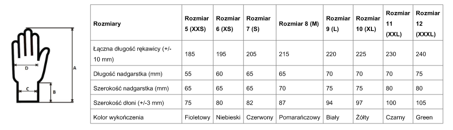 Rozmiar rękawiczem MaxiFlex Ultimate